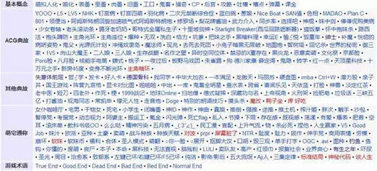 誰來推倒次元墻？